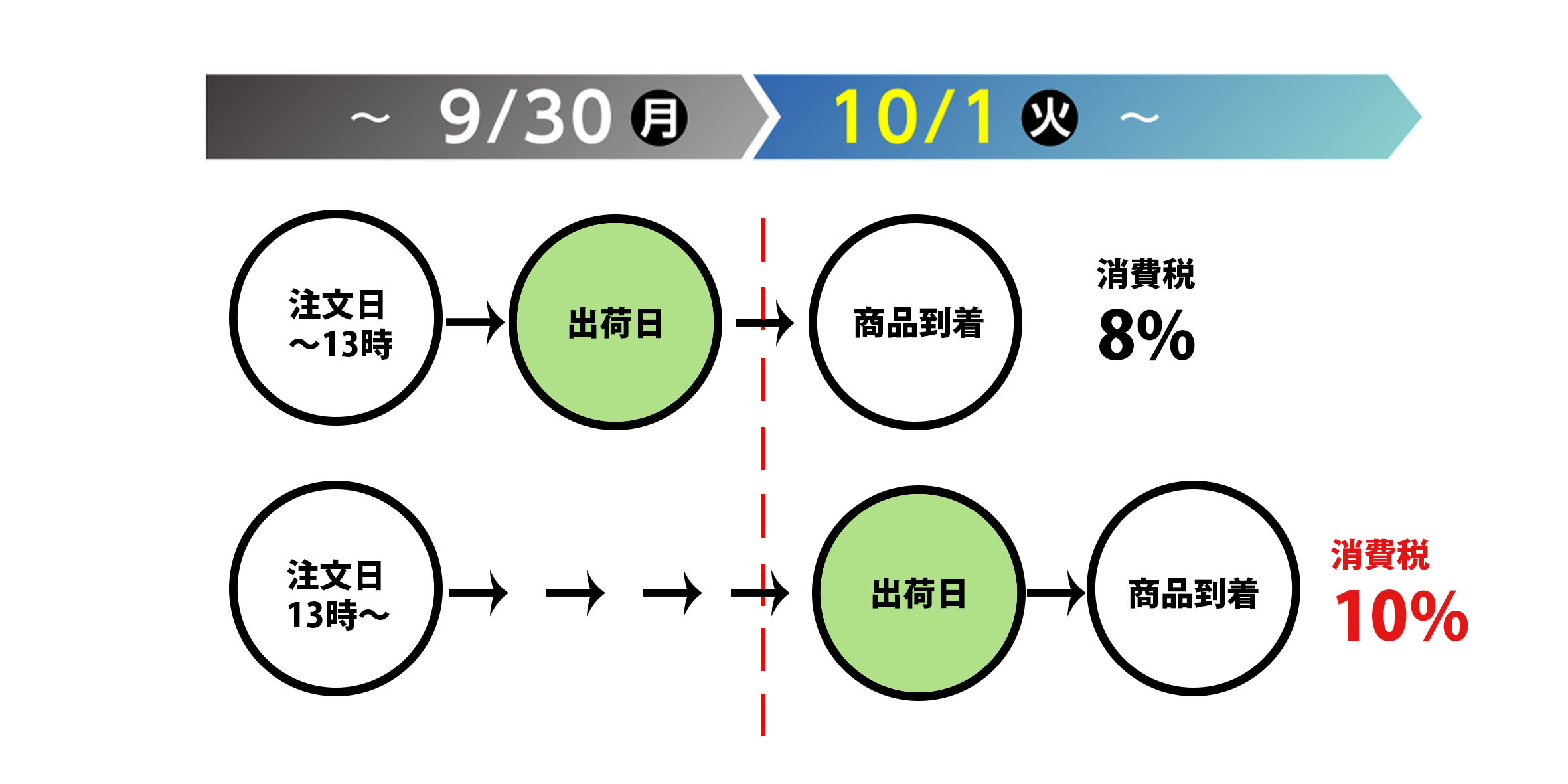 増税の案内