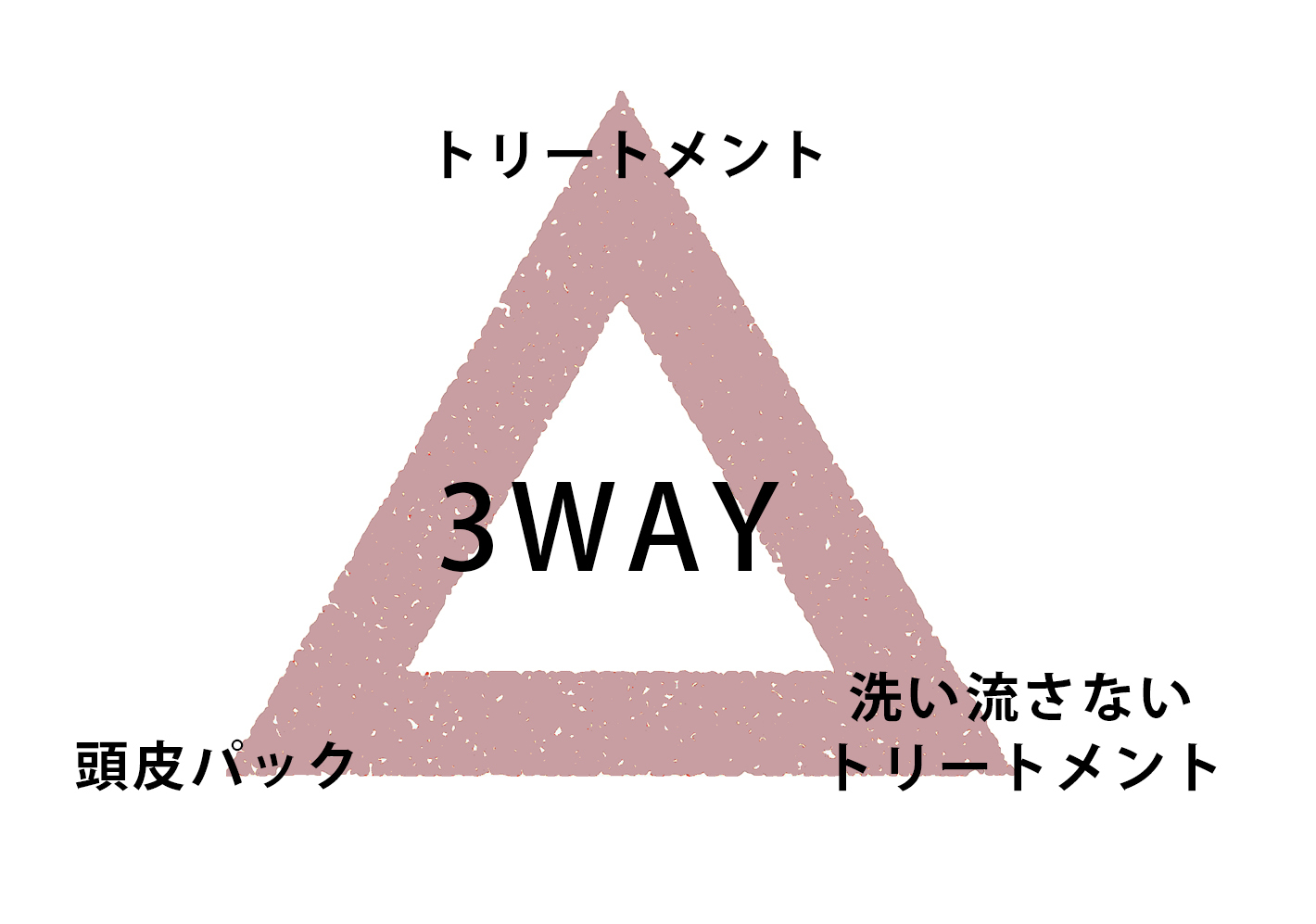 トリートメント3WAY