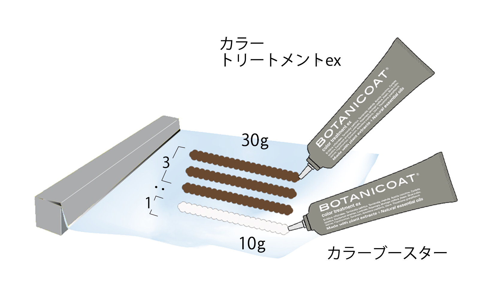 カラーブースターの使用量